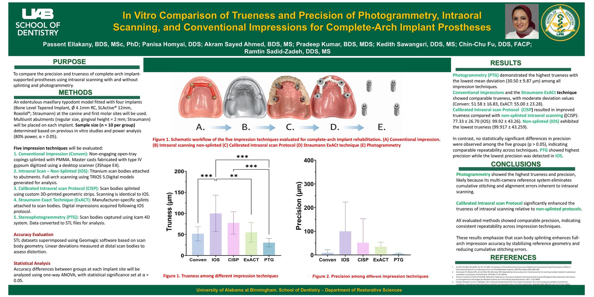 49. Comparative In Vitro Analysis of Photogrammetry, Intraoral Scanning ...